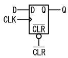 図3、非同期クリア端子を持ったDフリップフロップの回路記号