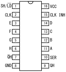 図1、74HC165のピン配置