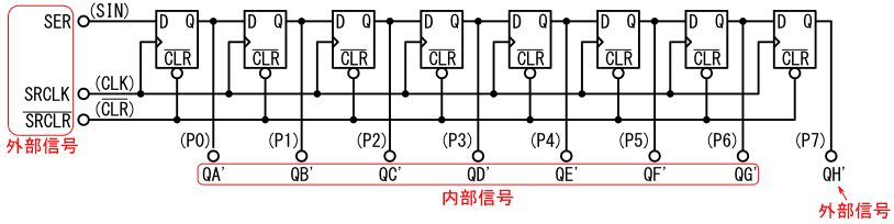 図3、74HC595に内蔵されているシフトレジスタの等価回路