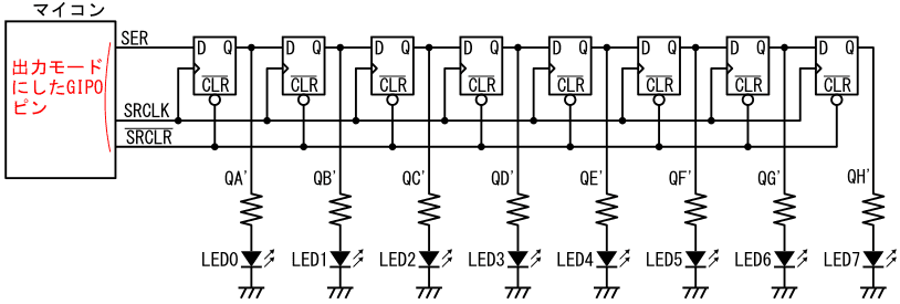 図7、図3のシフトレジスタを8つのLEDの制御に応用した例