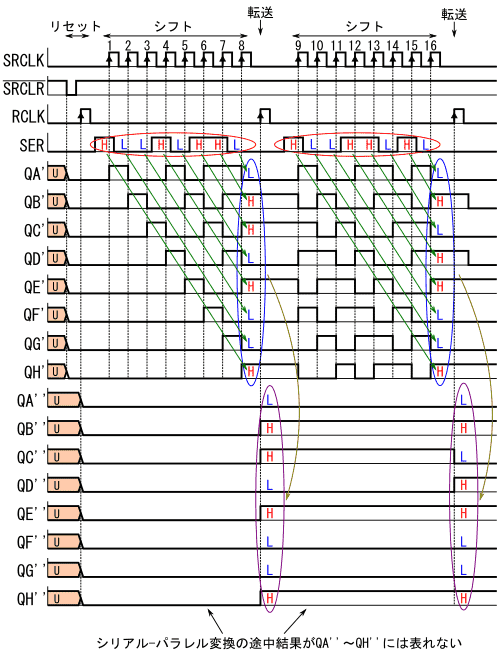 図11、図10の回路のタイミングチャートの例