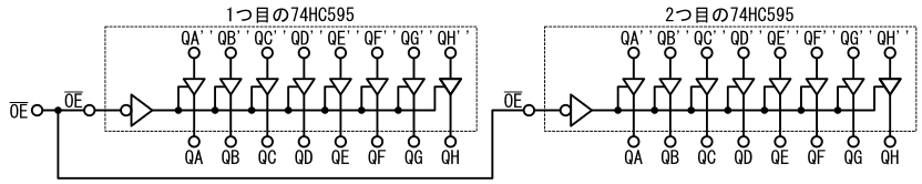 図19、2つの74HC595でOE信号を共有する回路