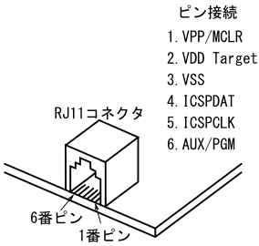 図5、RJ11コネクタを使用したPICマイコンのICSPコネクタ