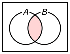 図4、AND回路のベン図