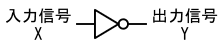 図1、NOT回路の回路記号
