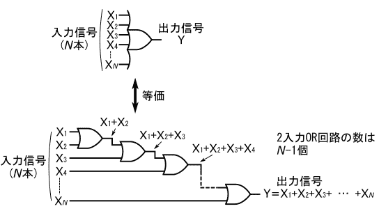 図7、正論理のN入力OR回路と等価な回路をN−1個の正論理2入力OR回路で作る