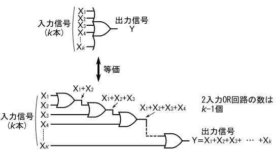 図14、正論理のk入力OR回路と等価な回路