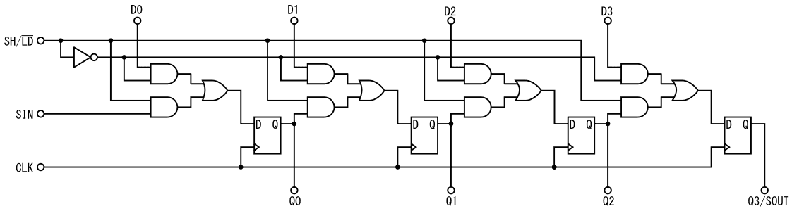 図1、典型的な4ビットシフトレジスタの回路図