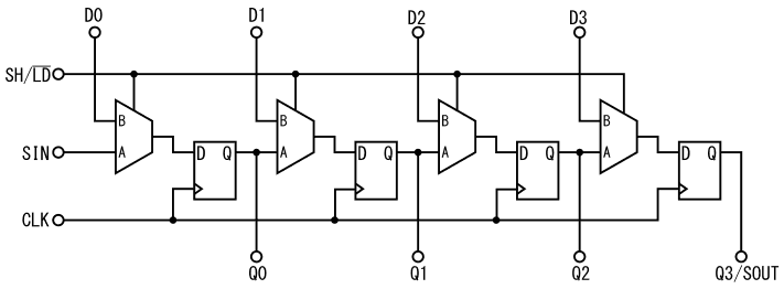 図20、図19のシフトレジスタの回路図をマルチプレクサの回路記号を使って書き直した物