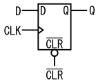 図11、非同期クリア端子が付いたDフリップフロップの回路記号