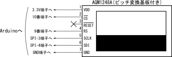 図6(再掲)、AQM1248Aを3.3V動作のArduinoと接続する場合の配線図(ハードウェアSPI)