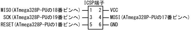 図49、ICSP端子の接続