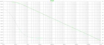 図22、デフォルトのopampの周波数特性のグラフ