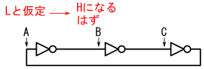 図3、B点の電圧はHになるはず
