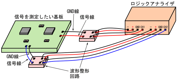 図18、アクティブプローブで複数チャネルの信号を測定する場合