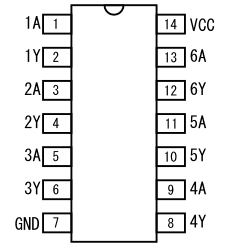 図1、74HC04のピン配置
