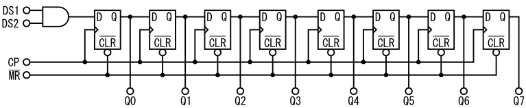 図2、74HC164の等価回路