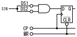 図7、DS1端子とDS2端子に同じ信号を入力してシリアル入力信号を1本にした例