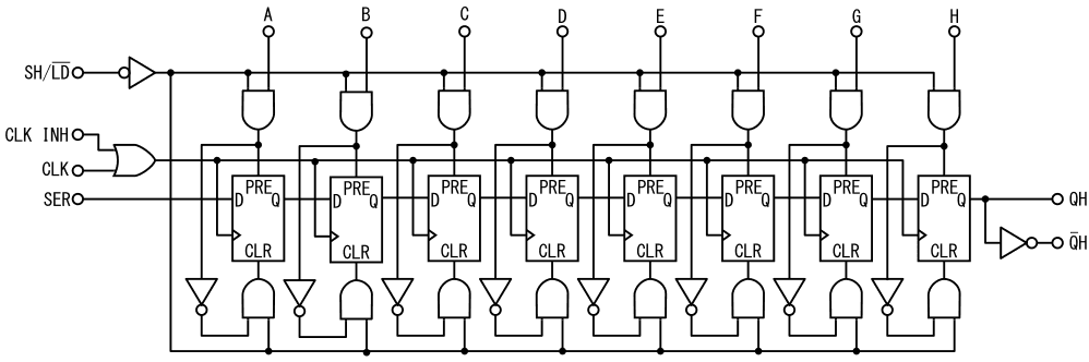 図2、74HC165の等価回路