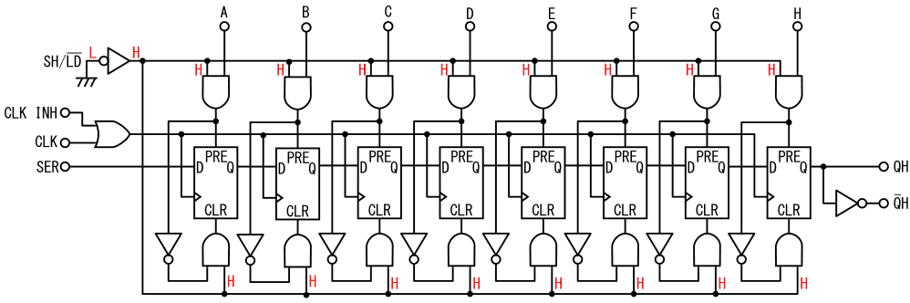 図7、図2の74HC165の等価回路においてSH/LD端子をLにした場合のAND回路の入力電圧の状態