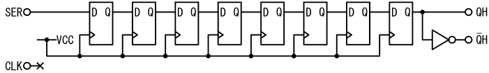 図15、SH/LD端子とCLK INH端子をHにした場合74HC165の等価回路