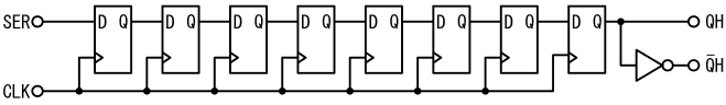 図17、SH/LD端子をH、CLK INH端子をLにした場合の74HC165の等価回路