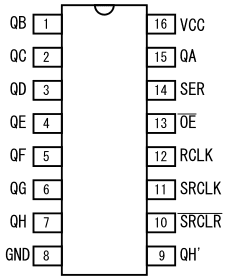 図1、74HC595のピン配置