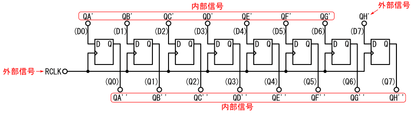 図8、74HC595に内蔵されているストレージレジスタの等価回路