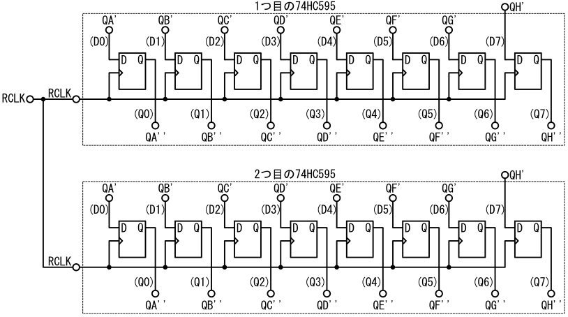 図17、2つの74HC595のストレージレジスタ部を接続して構成した16ビットのストレージレジスタ