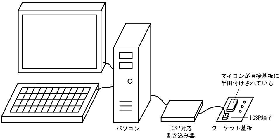 pic ライター オファー icsp