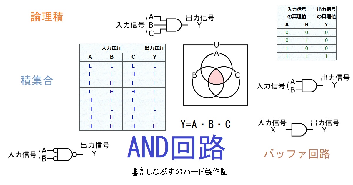 And回路 の解説 しなぷすのハード製作記