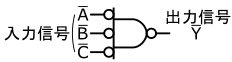 図8、負論理の3入力AND回路の回路記号