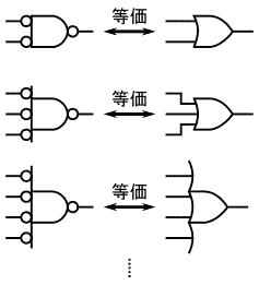 図12、入力の数に関わらず、負論理のAND回路と正論理のOR回路は等価