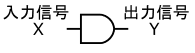 図13、正論理の1入力AND回路の回路記号