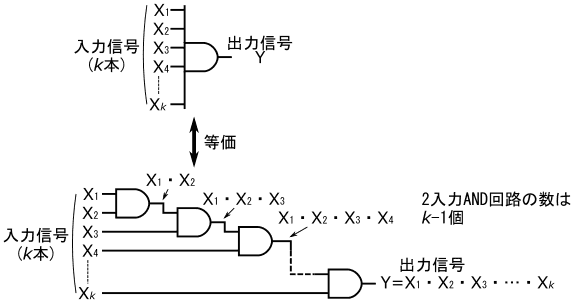 図17、正論理のk入力AND回路と等価な回路
