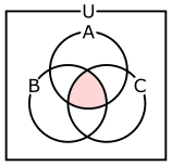 図22、3入力AND回路の動作を表すベン図