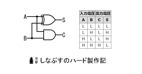 組み合わせ回路 の解説 しなぷすのハード製作記