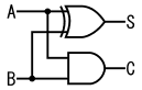 図3、AND回路とXOR回路を組み合わせて構成した半加算回路