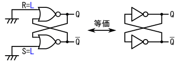 図10、RとSの両方にLを入力した場合(記憶保持時)のRSフリップフロップの等価回路