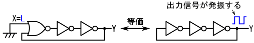 図16、図14の回路のXにLを入力した場合の等価回路(リング発振器)