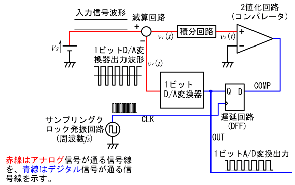 図13、入力電圧が直流電圧VSだった場合の回路動作