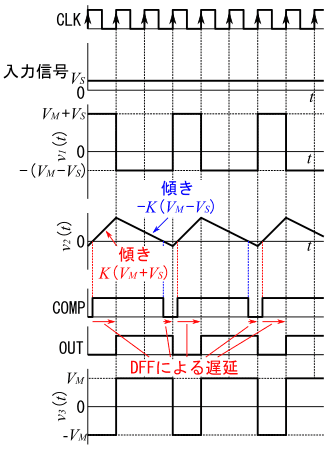 図14、図13の1ビットA/D変換器の各所の動作波形