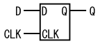 図3、CLK端子に三角印を書かないDフリップフリップの回路記号