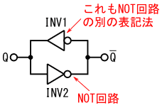 図16、色々なタイプのフリップフロップに共通してみられる2つのNOT回路が環状に接続された回路構造