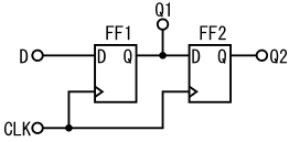 図21、2つのDフリップフロップを縦続に接続して両方のDフリップフロップに共通のクロック信号を与えた回路