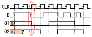 図22、図21の回路のタイミングチャートの例
