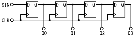 図24、Dフリップフロップを4つ縦続に接続して作った4ビットのシリアルパラレル変換用シフトレジスタ