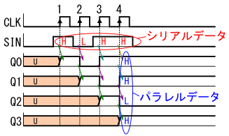 図25、図24の回路のタイミングチャートの例