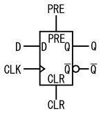 図30、非同期クリア端子と非同期プリセット端子の両方があるDフリップフロップの回路記号