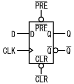 図32、負論理の非同期クリア端子と負論理の非同期プリセット端子の両方があるDフリップフロップの回路記号